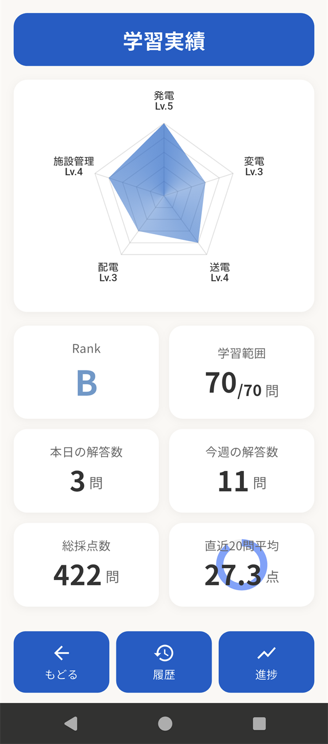 学習実績画面。習熟度レーダー、Rank、学習範囲、総採点数、直近の平均点。